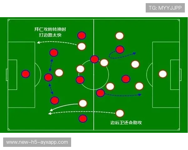 拜仁进攻套路：边路传中与中路包抄形成两翼联动